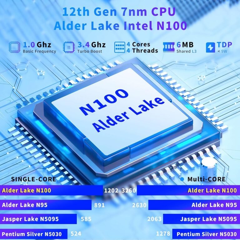16 Inch Laptop computer Laptop | Gaming Laptop computer | 16GB RAM 1TB SSD | N100 Processor | FHD 1920 * 1200 | 180 Angle Open | Backlit | BT4 WIFI5 | Home windows 11 Professional | Fingerprint Unlock | UHD Graphics 750 MHz